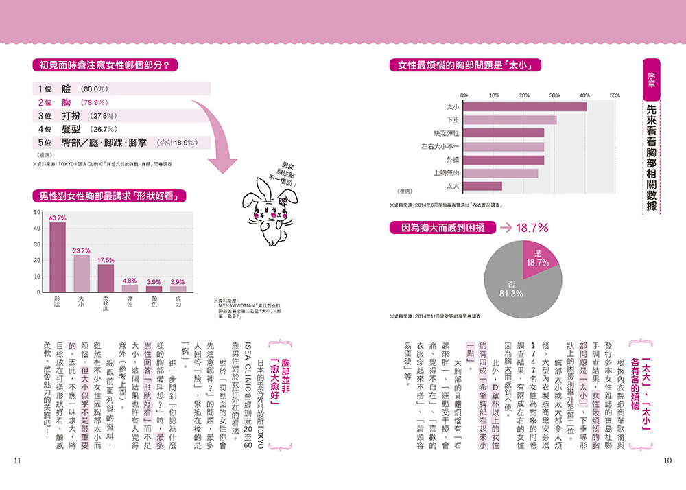 女性必知的乳房保健知識：美乳、豐胸、疾病預防完全手冊