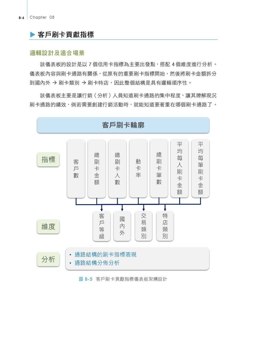 Power BI金融大數據分析應用－－貼近產業實務 掌握決策效率