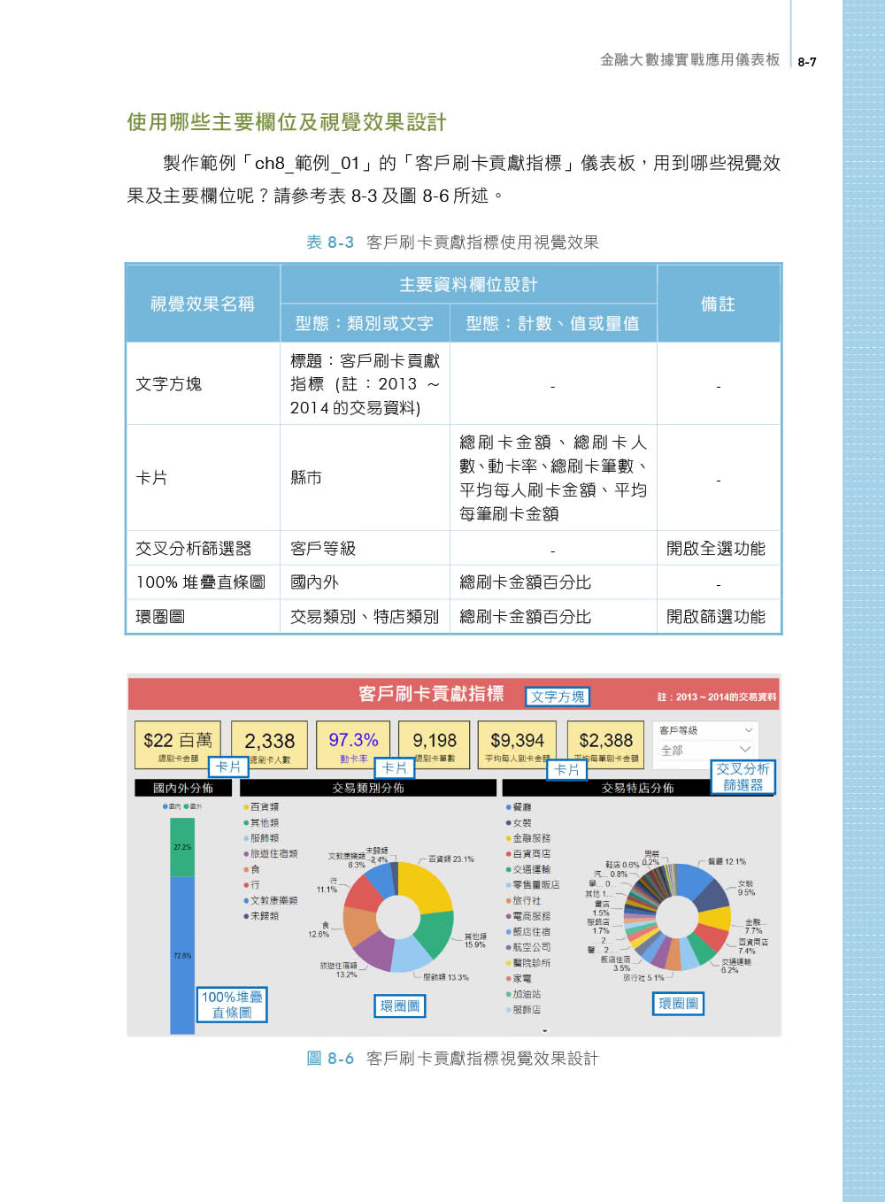 Power BI金融大數據分析應用－－貼近產業實務 掌握決策效率