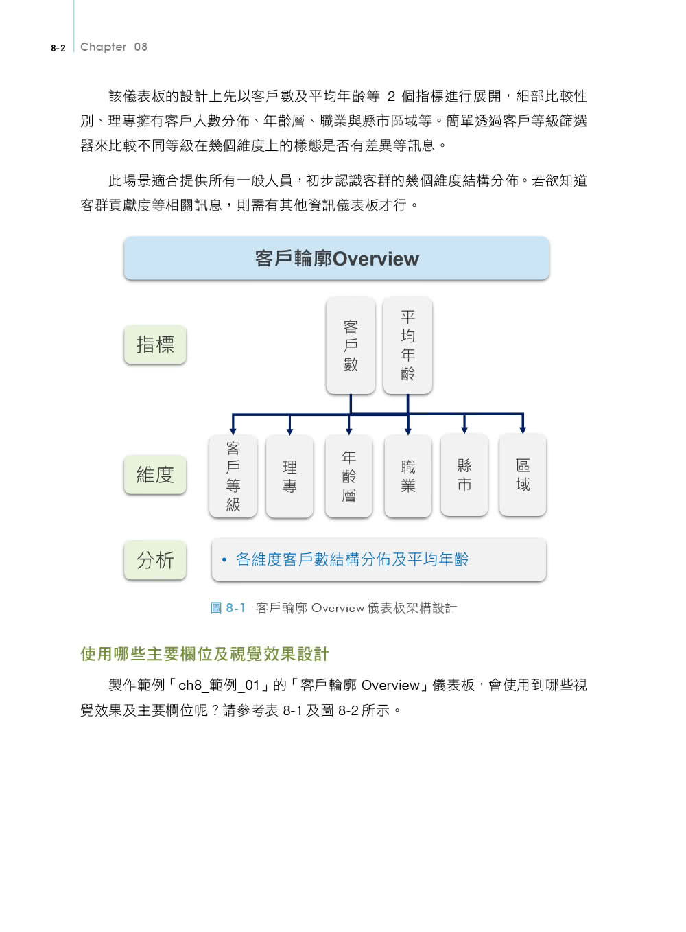 Power BI金融大數據分析應用－－貼近產業實務 掌握決策效率