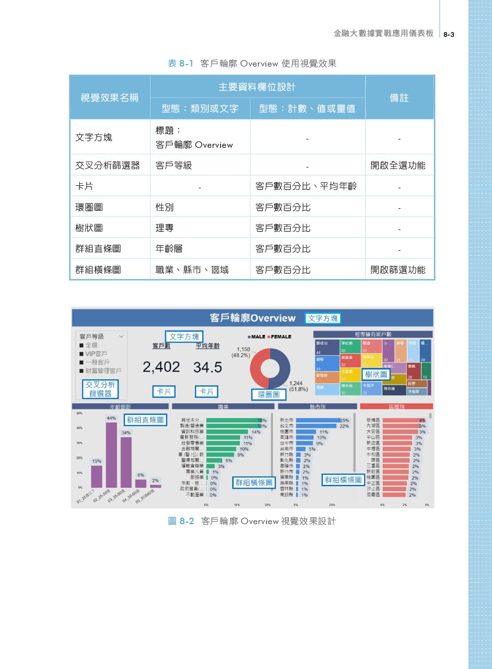 Power BI金融大數據分析應用－－貼近產業實務 掌握決策效率