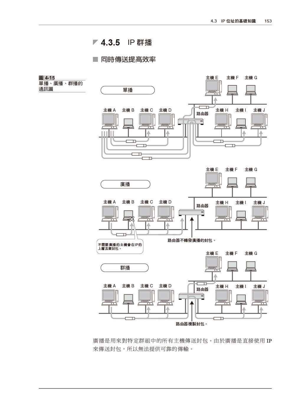 圖解TCP／IP網路通訊協定（涵蓋IPv6）2021修訂版