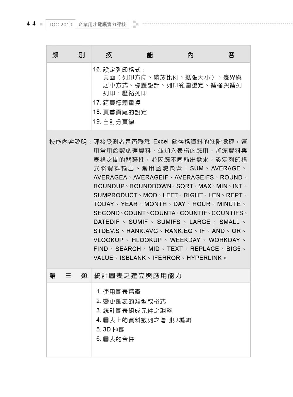 TQC 2019企業用才電腦實力評核－辦公軟體應用篇