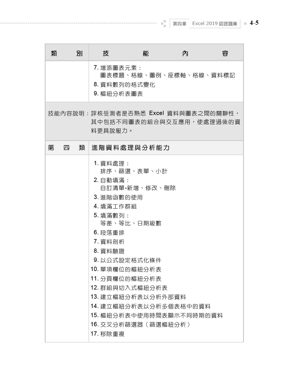 TQC 2019企業用才電腦實力評核－辦公軟體應用篇