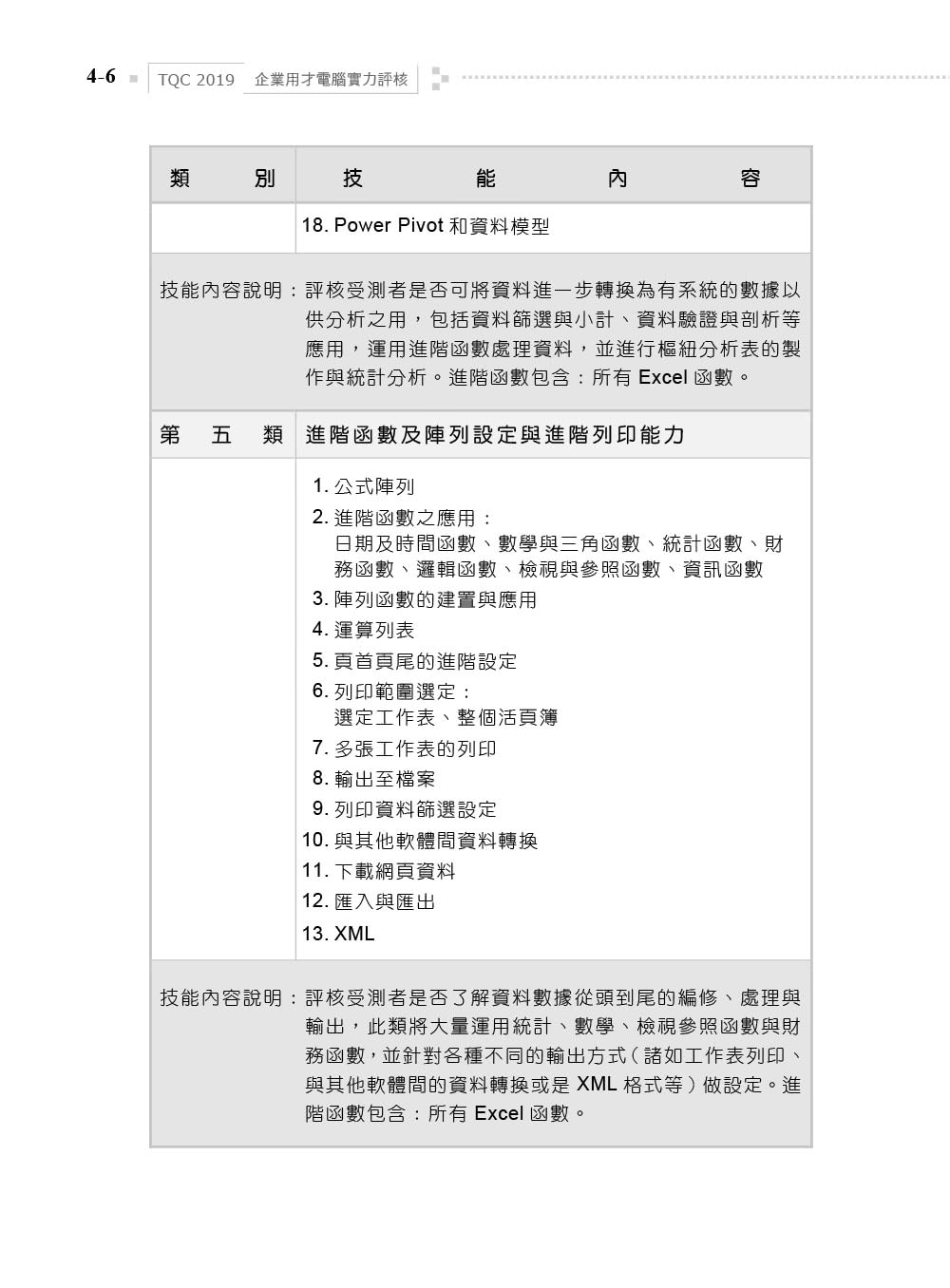 TQC 2019企業用才電腦實力評核－辦公軟體應用篇