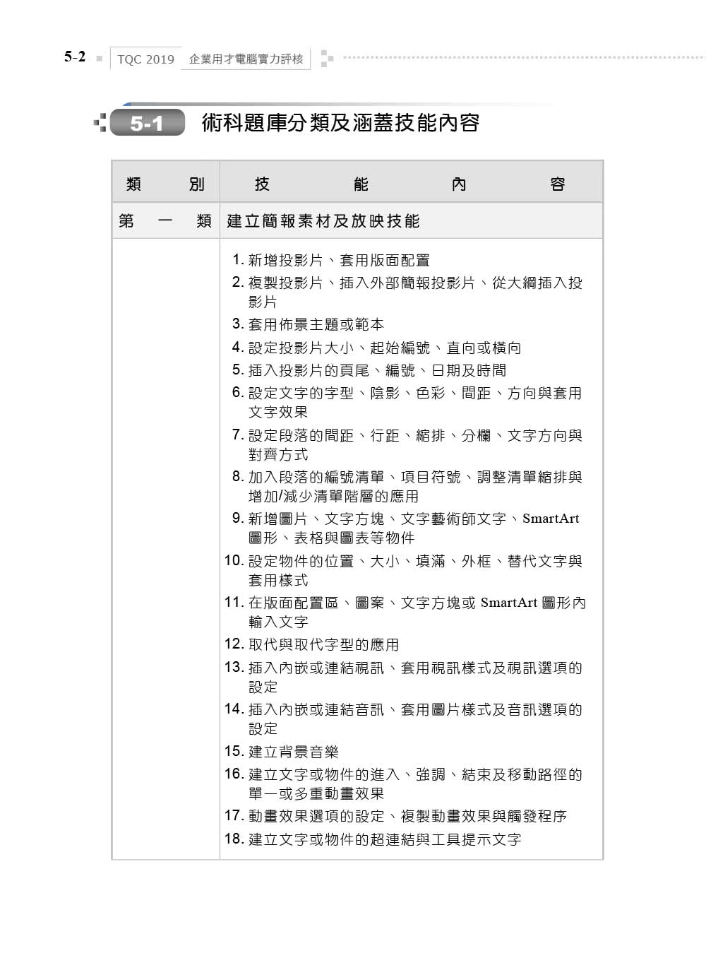 TQC 2019企業用才電腦實力評核－辦公軟體應用篇