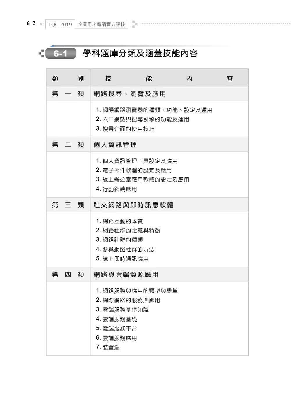 TQC 2019企業用才電腦實力評核－辦公軟體應用篇