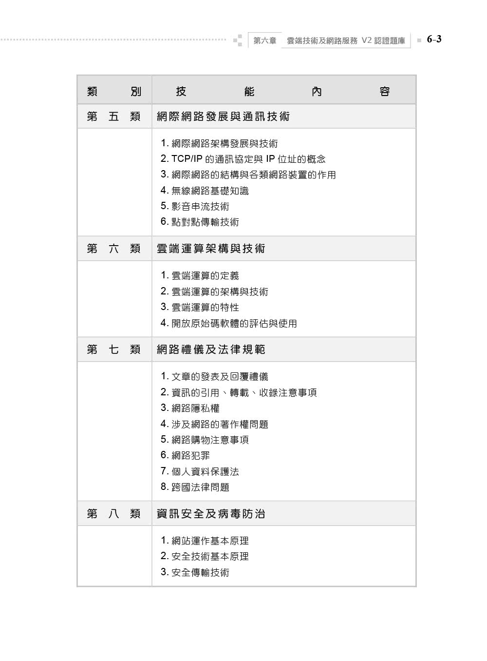 TQC 2019企業用才電腦實力評核－辦公軟體應用篇