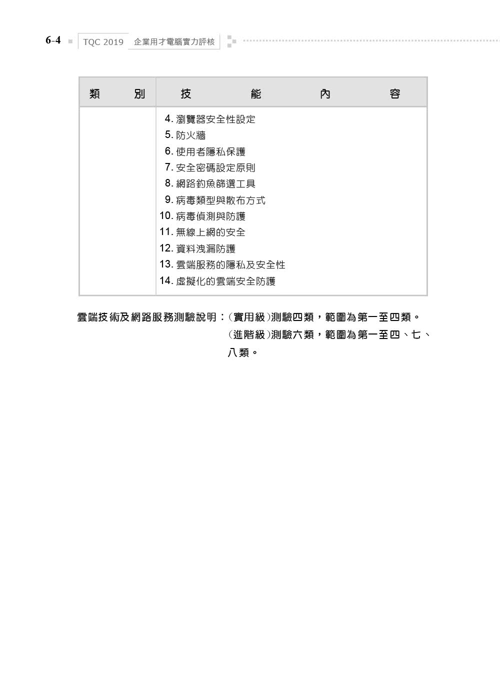 TQC 2019企業用才電腦實力評核－辦公軟體應用篇