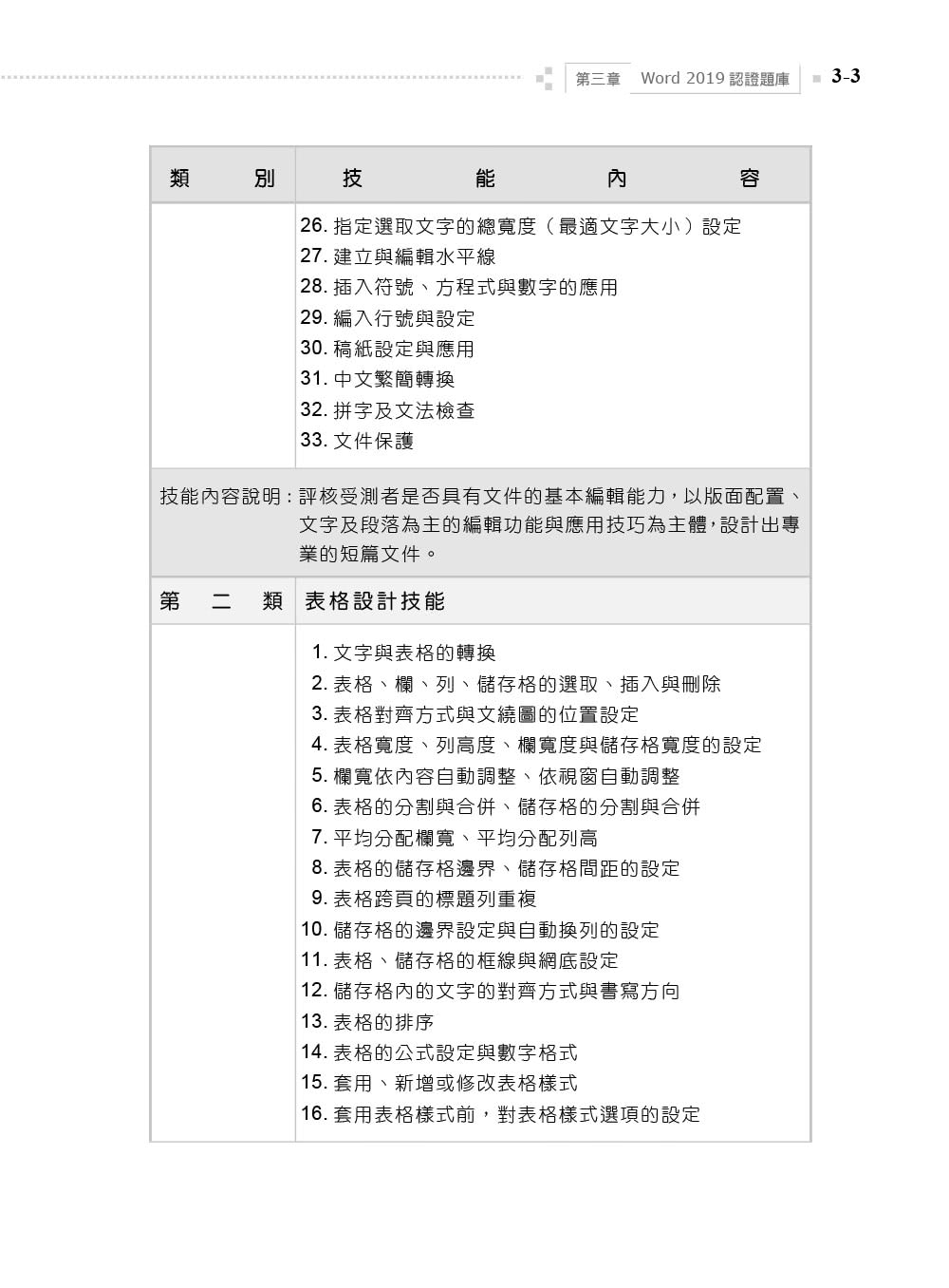 TQC 2019企業用才電腦實力評核－辦公軟體應用篇