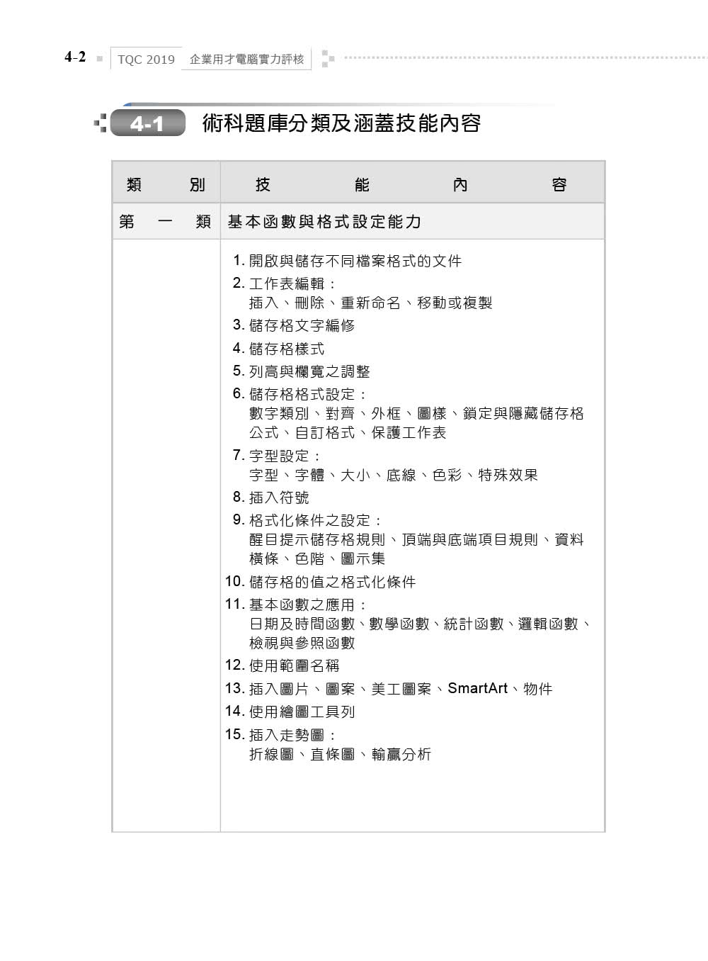 TQC 2019企業用才電腦實力評核－辦公軟體應用篇