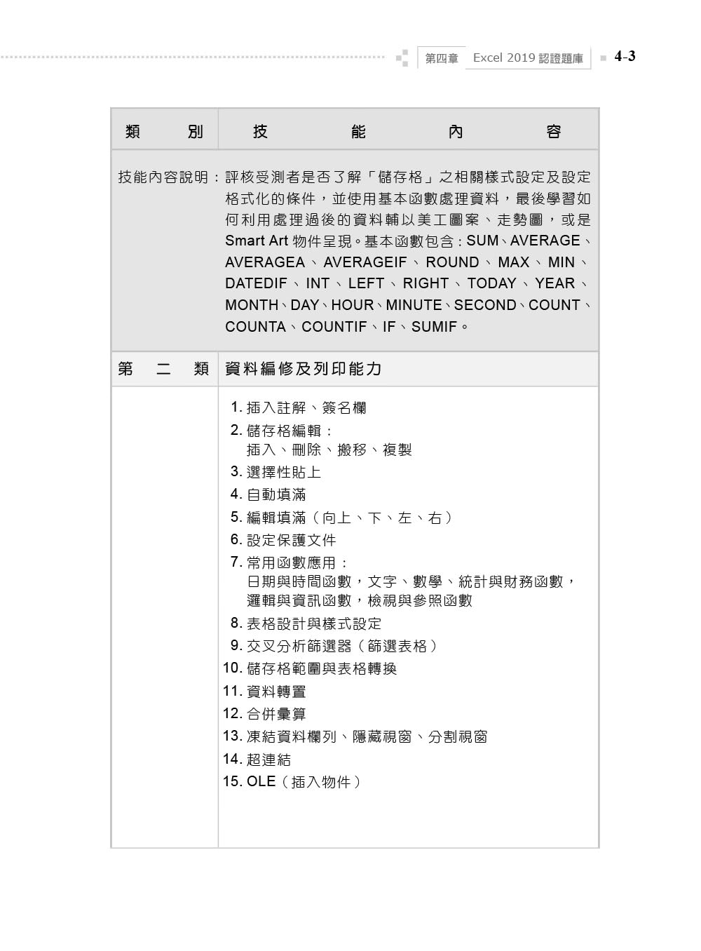 TQC 2019企業用才電腦實力評核－辦公軟體應用篇