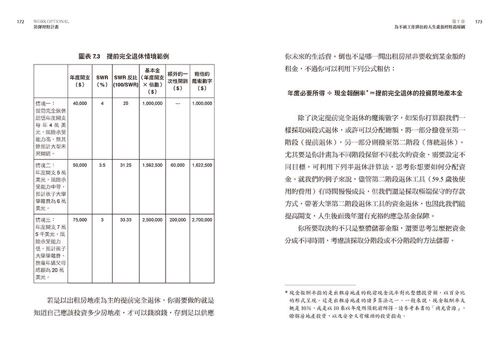 不被工作綁住的防彈理財計畫