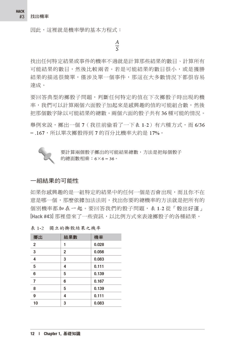 Statistics Hacks 統計學駭客75招