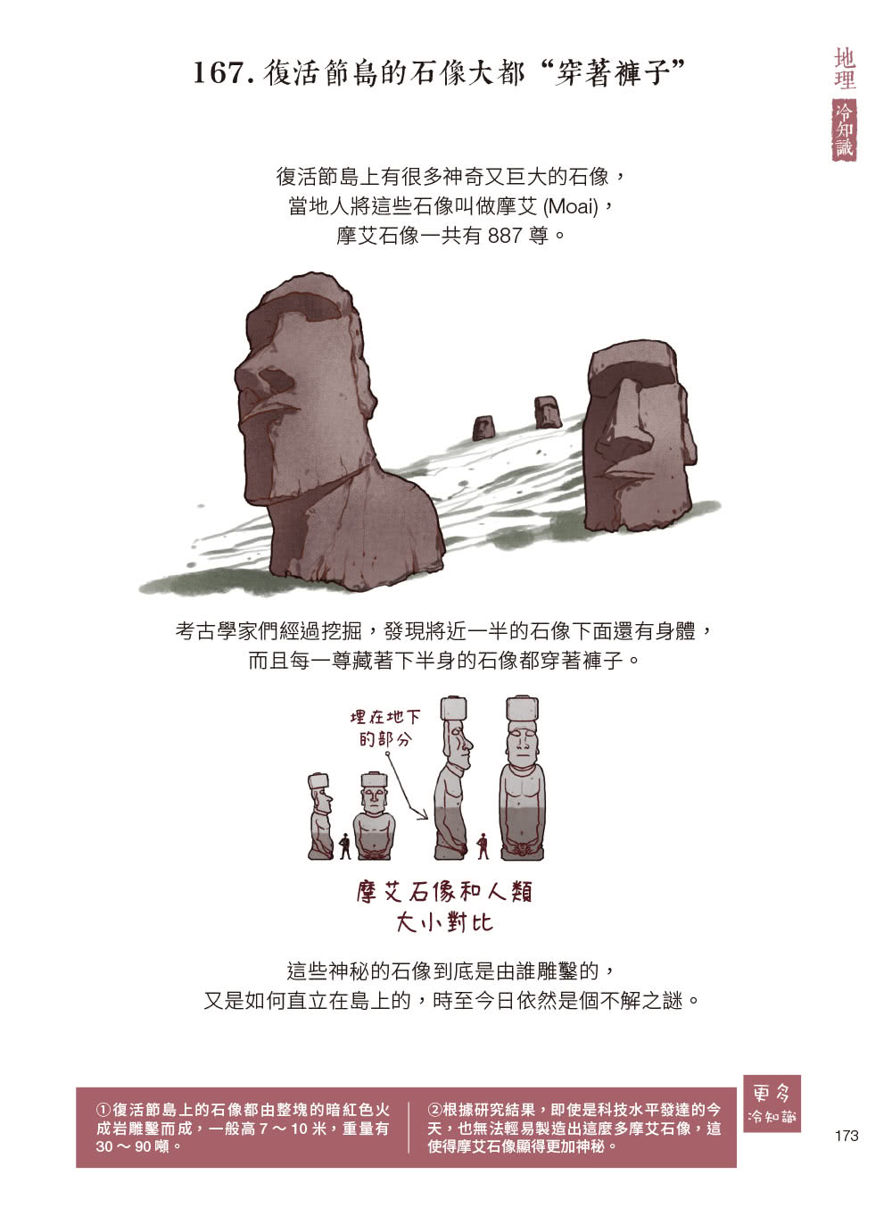 漫畫科普冷知識王：世界其實很有事，生活才會那麼有意思！