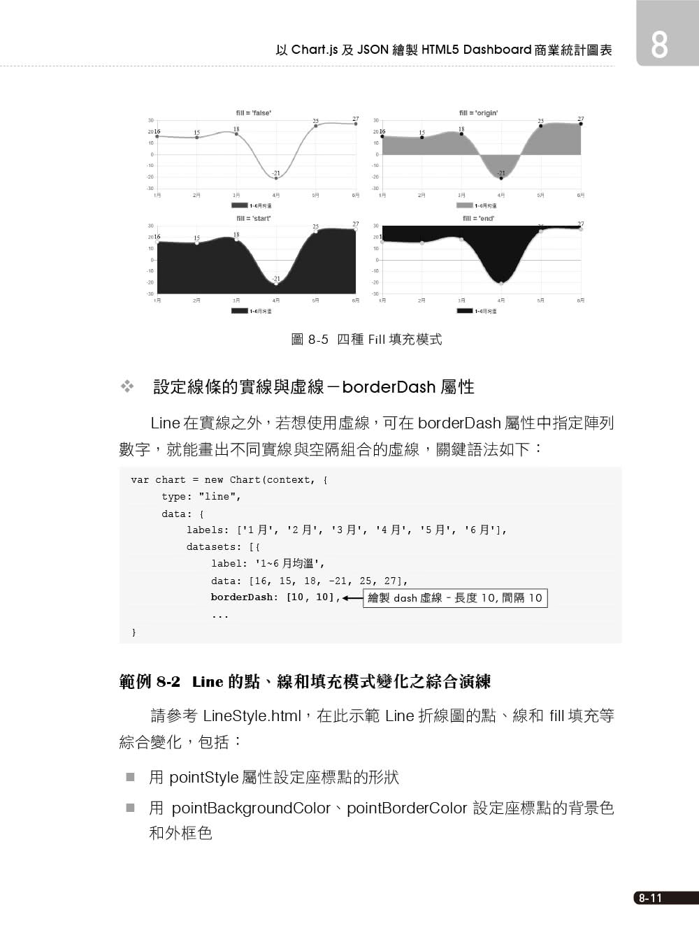 ASP.NET Core 3.x MVC跨平台範例實戰演練