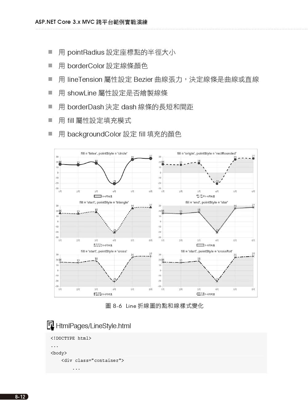 ASP.NET Core 3.x MVC跨平台範例實戰演練