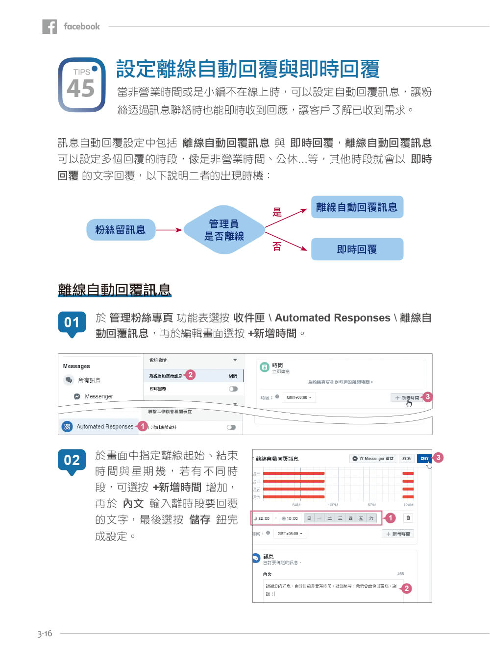 超人氣FB+IG+LINE社群經營與行銷力：用225招快速聚粉 飆升流量變業績！