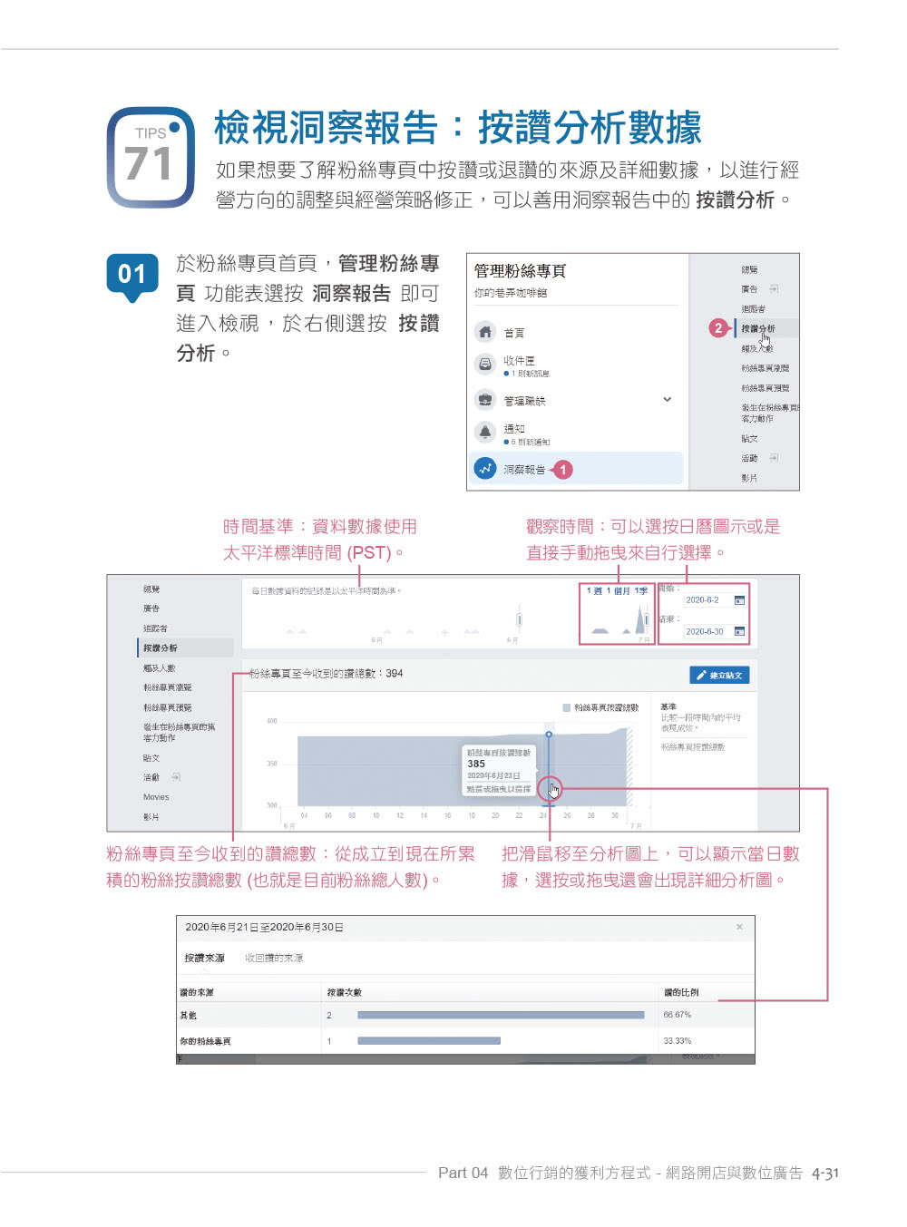 超人氣FB+IG+LINE社群經營與行銷力：用225招快速聚粉 飆升流量變業績！