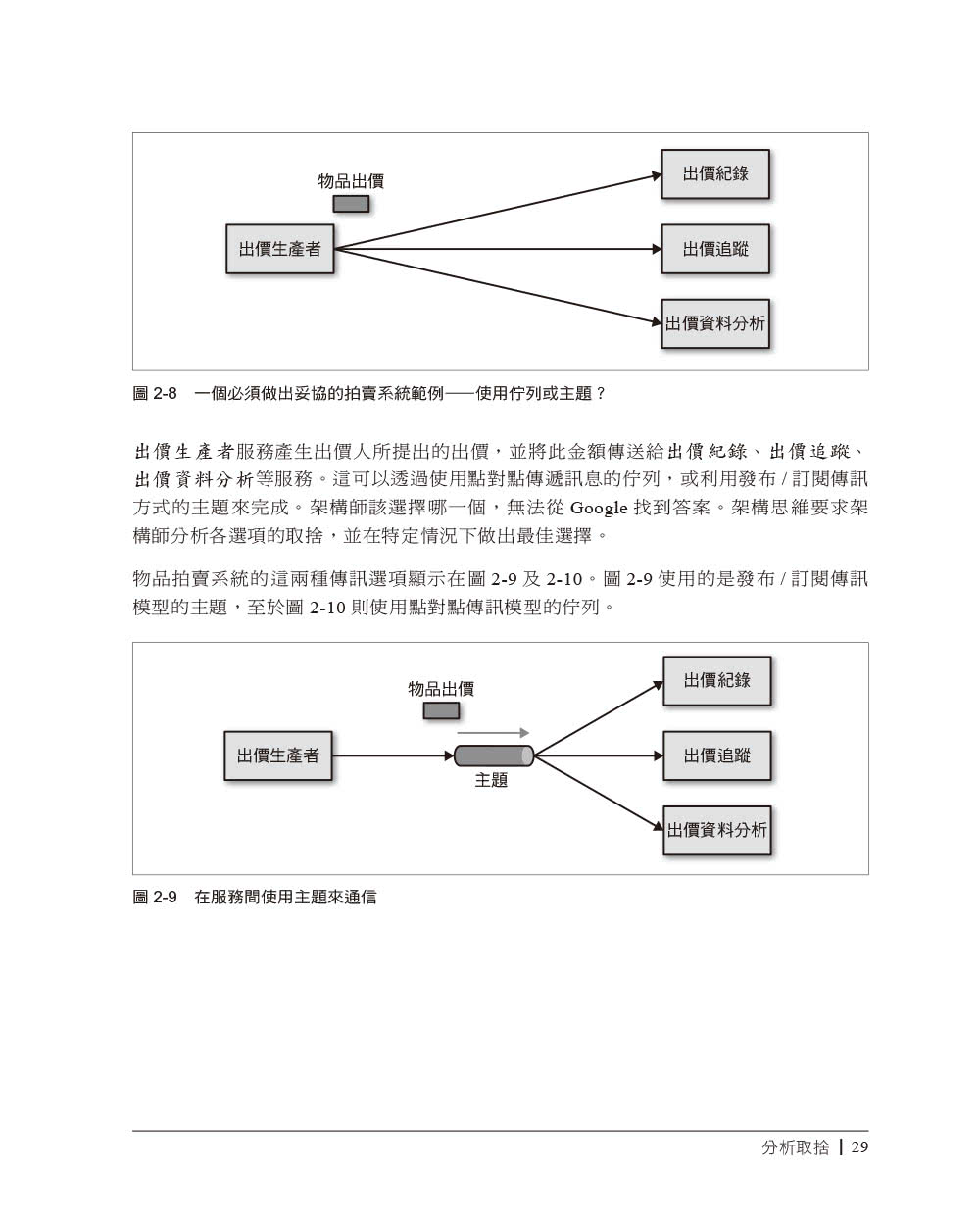 軟體架構原理｜工程方法