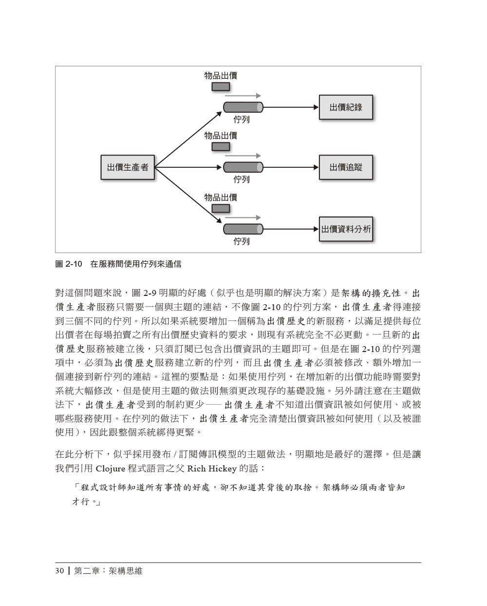 軟體架構原理｜工程方法