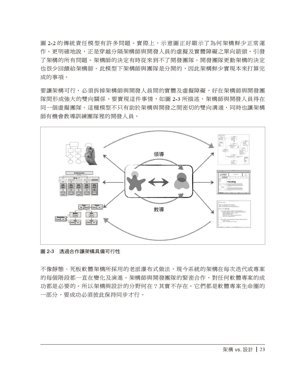 軟體架構原理｜工程方法