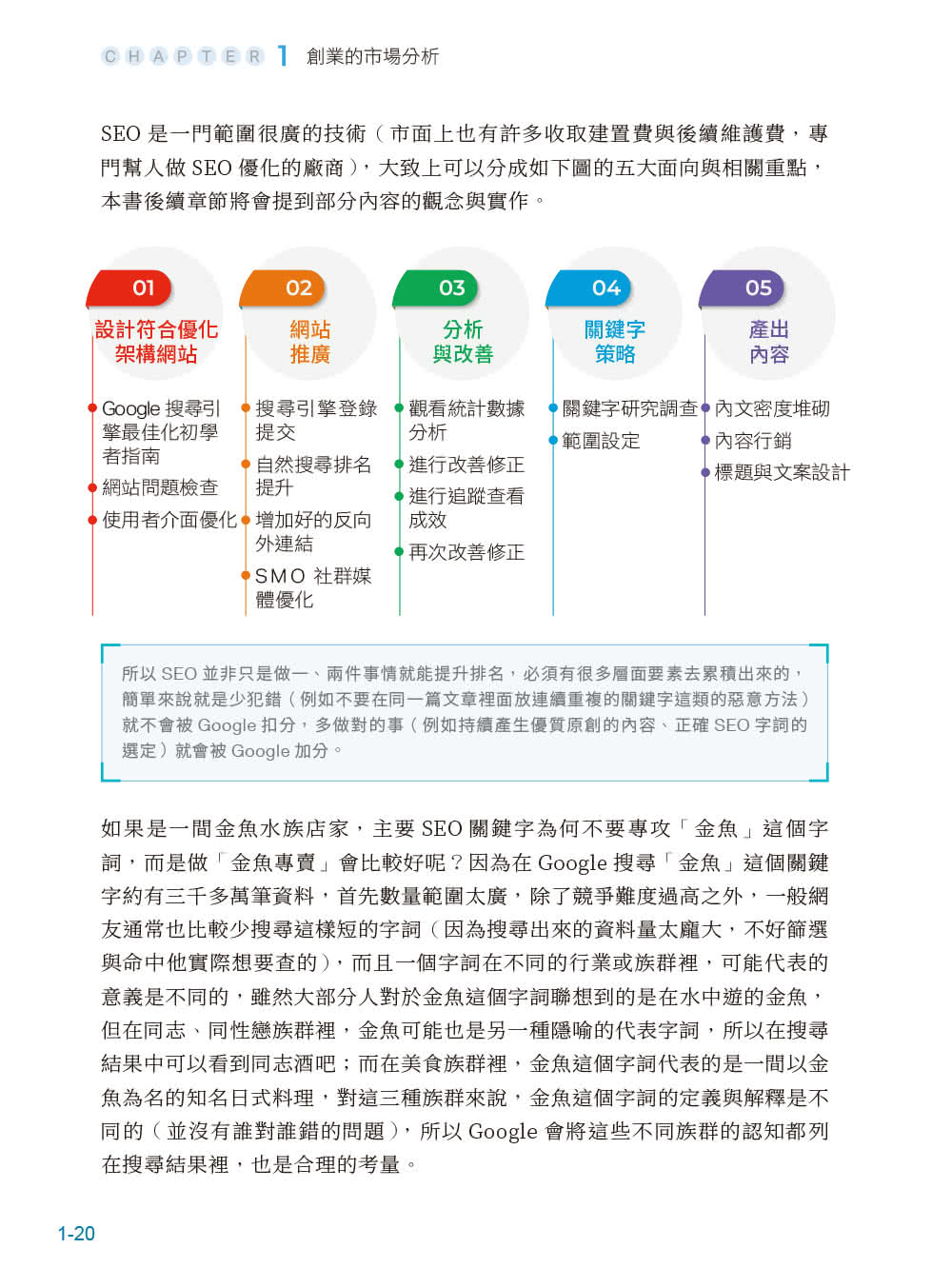 第一次學數位行銷就上手｜SEO x FB x IG x YouTube x LINE整合大作戰