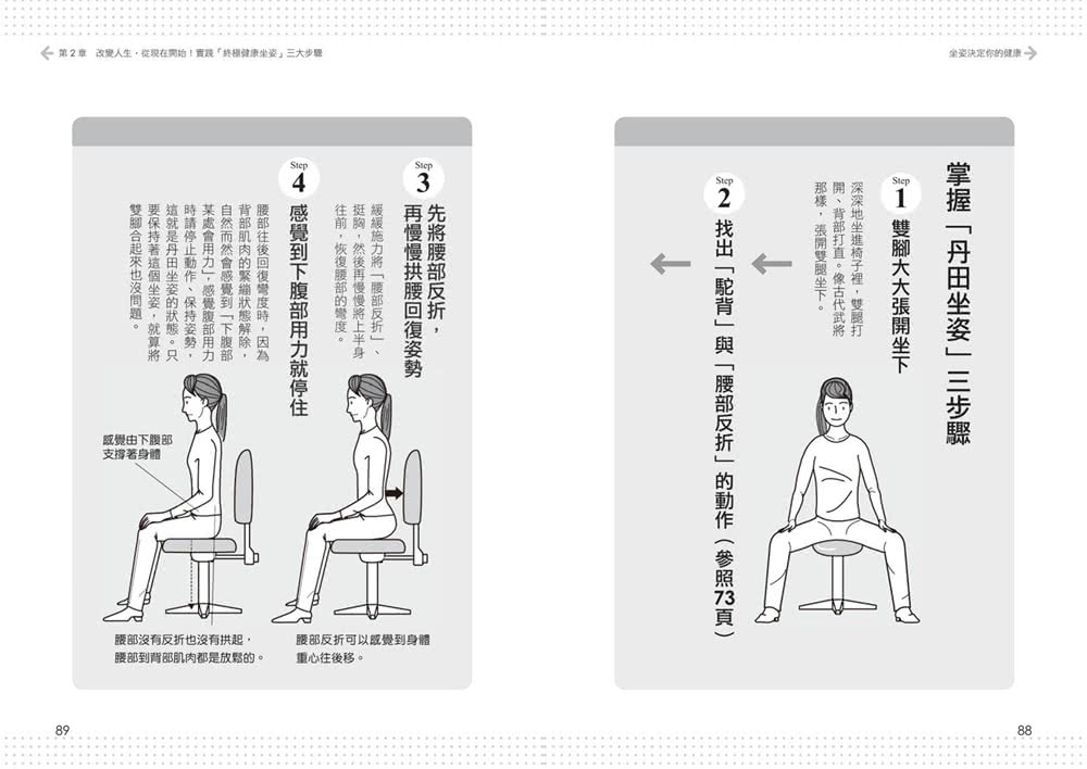 醫學大發現!!坐姿決定你的健康 ：一天坐著超過5小時的人必讀！「17招疼痛自癒運動+終極健康坐姿」改善腰痛