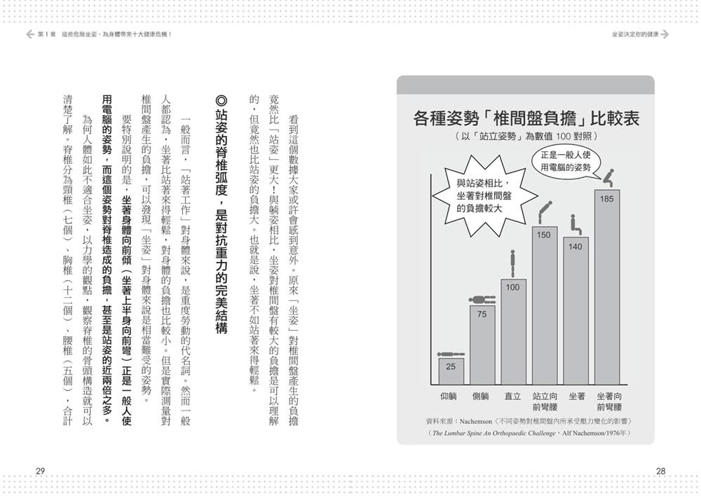 醫學大發現!!坐姿決定你的健康 ：一天坐著超過5小時的人必讀！「17招疼痛自癒運動+終極健康坐姿」改善腰痛