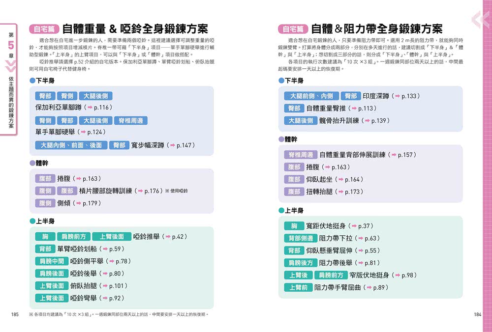 健身新手重訓攻略：槓片啞鈴×阻力帶×健身器材，新手必學的五大重訓，教你正確施力、精準增肌