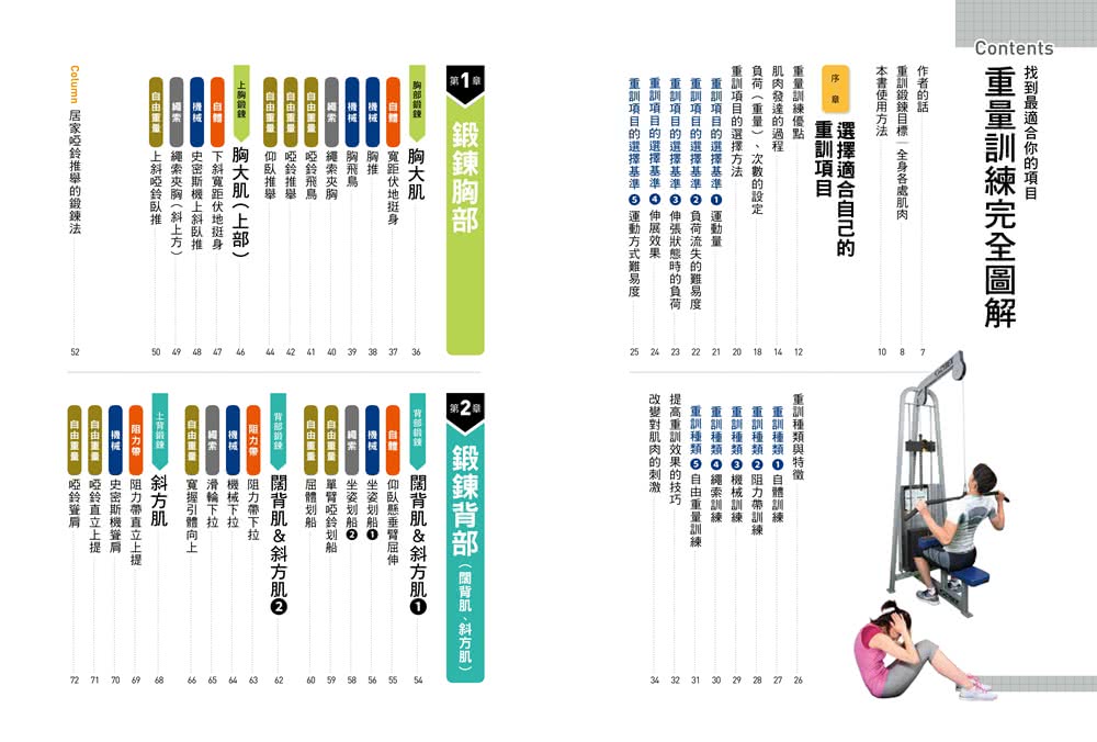健身新手重訓攻略：槓片啞鈴×阻力帶×健身器材，新手必學的五大重訓，教你正確施力、精準增肌