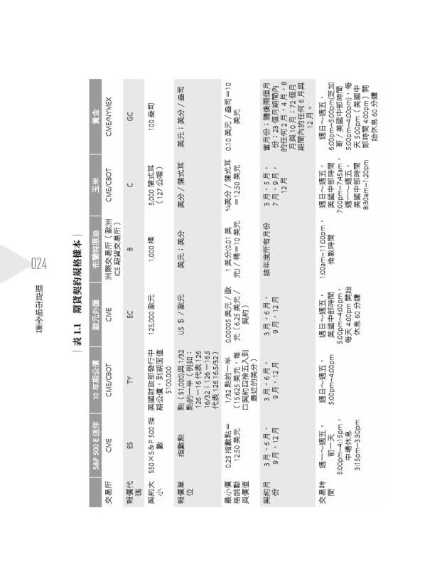 期貨市場全書（全新增訂版）：掌握基本與技術分析、選擇權、價差交易和實務交易原則