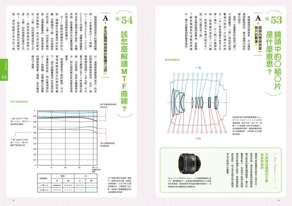 給新手的數位單眼 鏡頭＆構圖Q＆A150