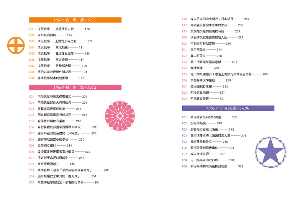 明治維新150年散策 日本列島明治維新景點吃喝玩樂慢慢遊 西元15 1912年 Momo購物網