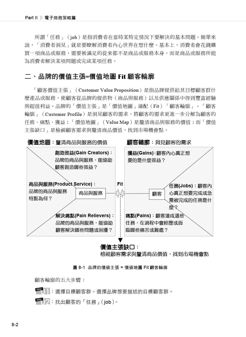 電子商務與網路行銷（第七版）