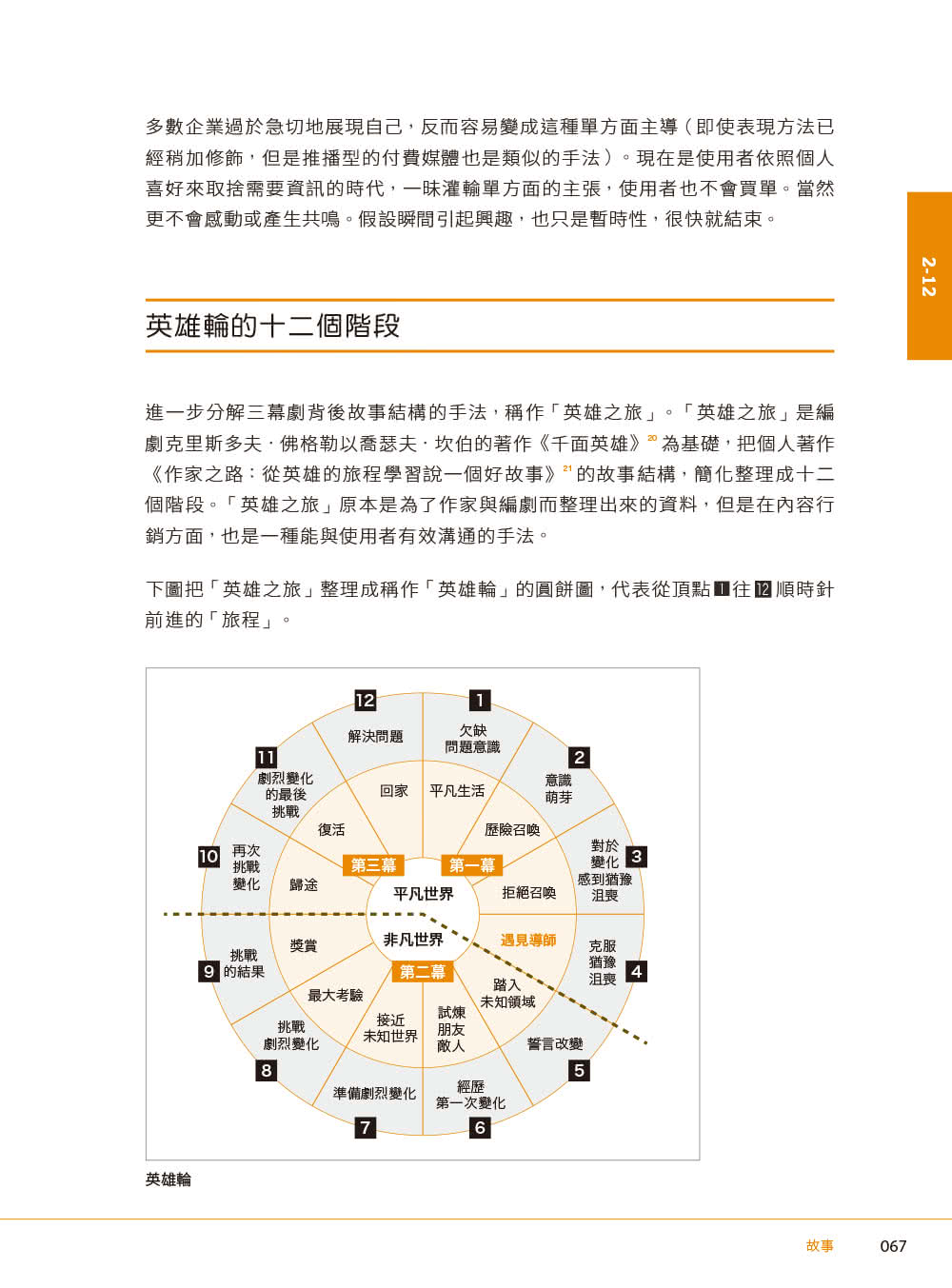 內容行銷的王道｜感動人心，奪人眼球的網路行銷手法大公開