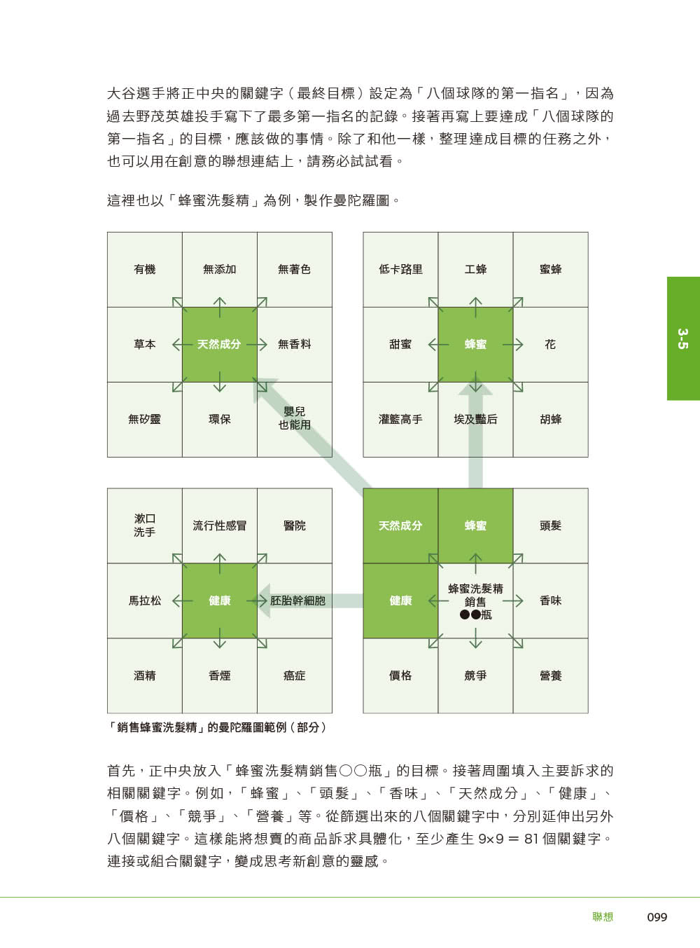 內容行銷的王道｜感動人心，奪人眼球的網路行銷手法大公開