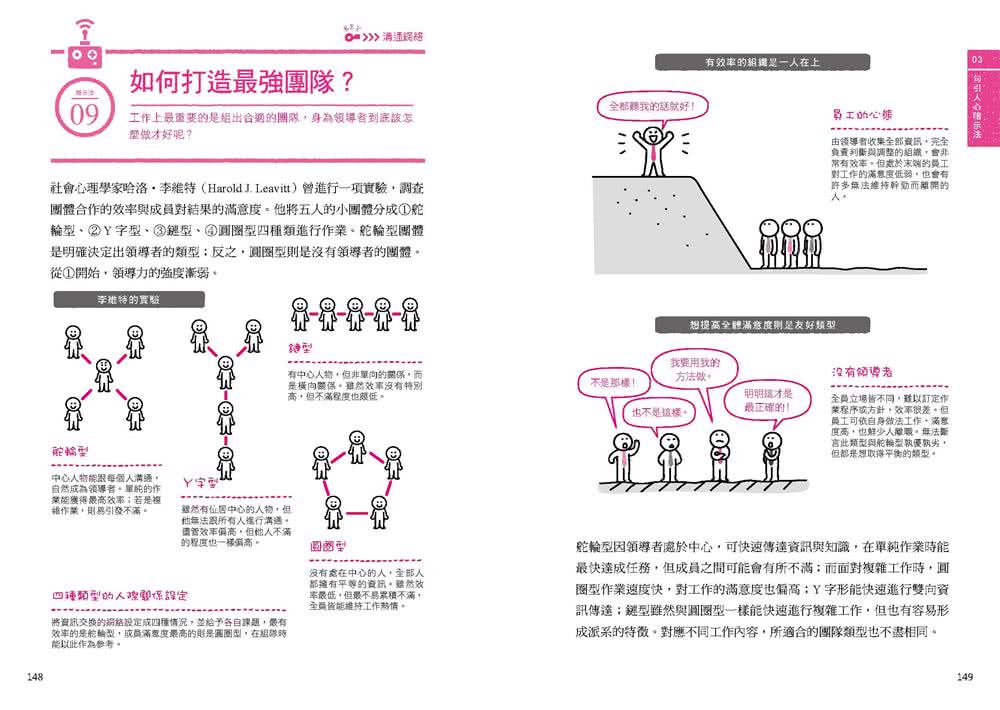 少一點討人厭 多一點溫暖心的善良小心機：【超圖解】人際心理學 教你「轉個彎守住底線」 做好人也不委屈