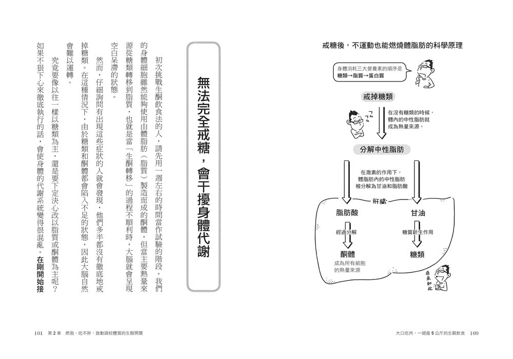 大口吃肉，一周瘦5公斤的生酮飲食：改變飲食習慣，讓身體選擇燃燒脂肪，用酮體當能量，自然越吃越瘦