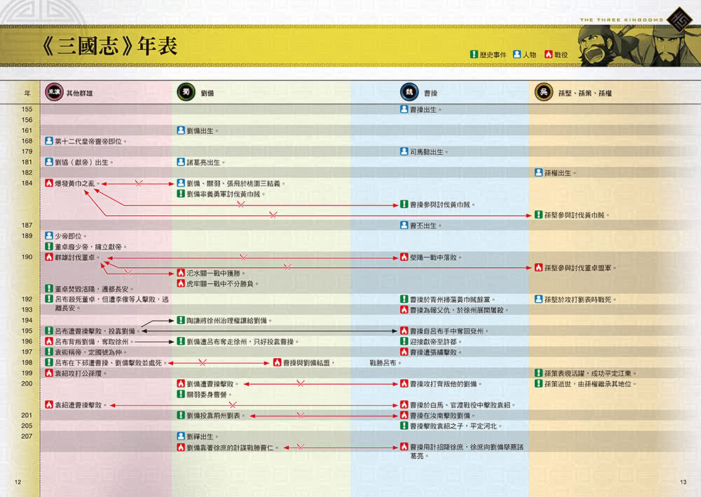 歷史漫畫三國志（別冊）：圖解英雄事典