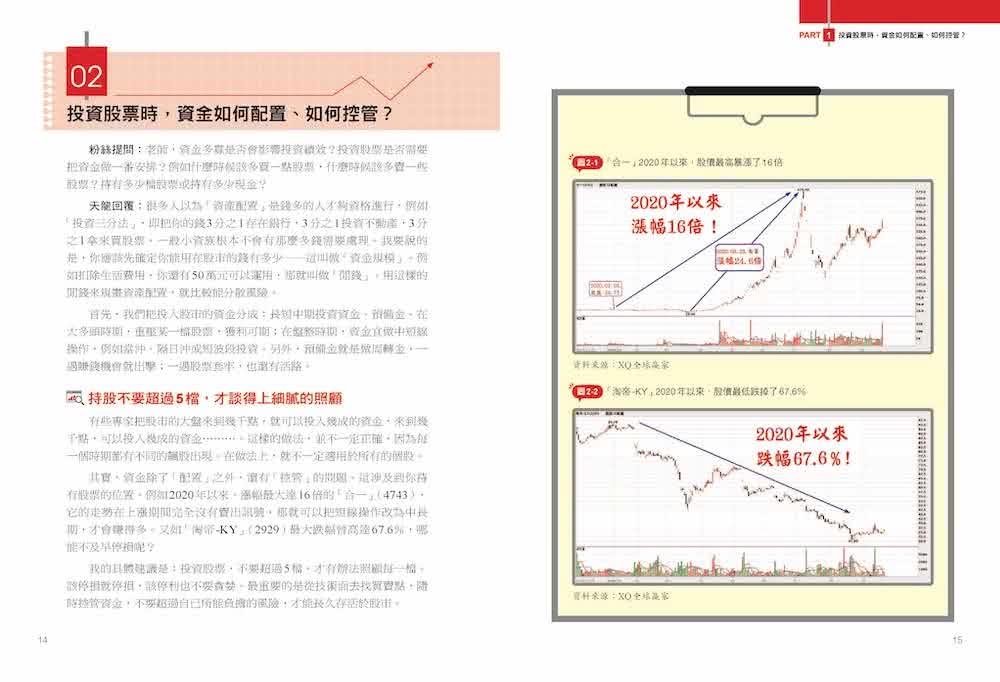 100張圖搞懂獲利關鍵：神準天王方天龍最常被粉絲問到的問題，一次解釋給你聽