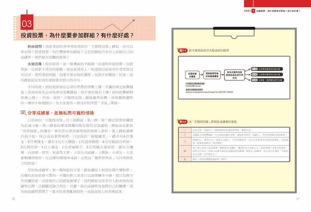 100張圖搞懂獲利關鍵：神準天王方天龍最常被粉絲問到的問題，一次解釋給你聽