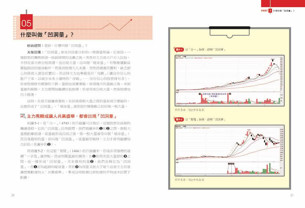 100張圖搞懂獲利關鍵：神準天王方天龍最常被粉絲問到的問題，一次解釋給你聽