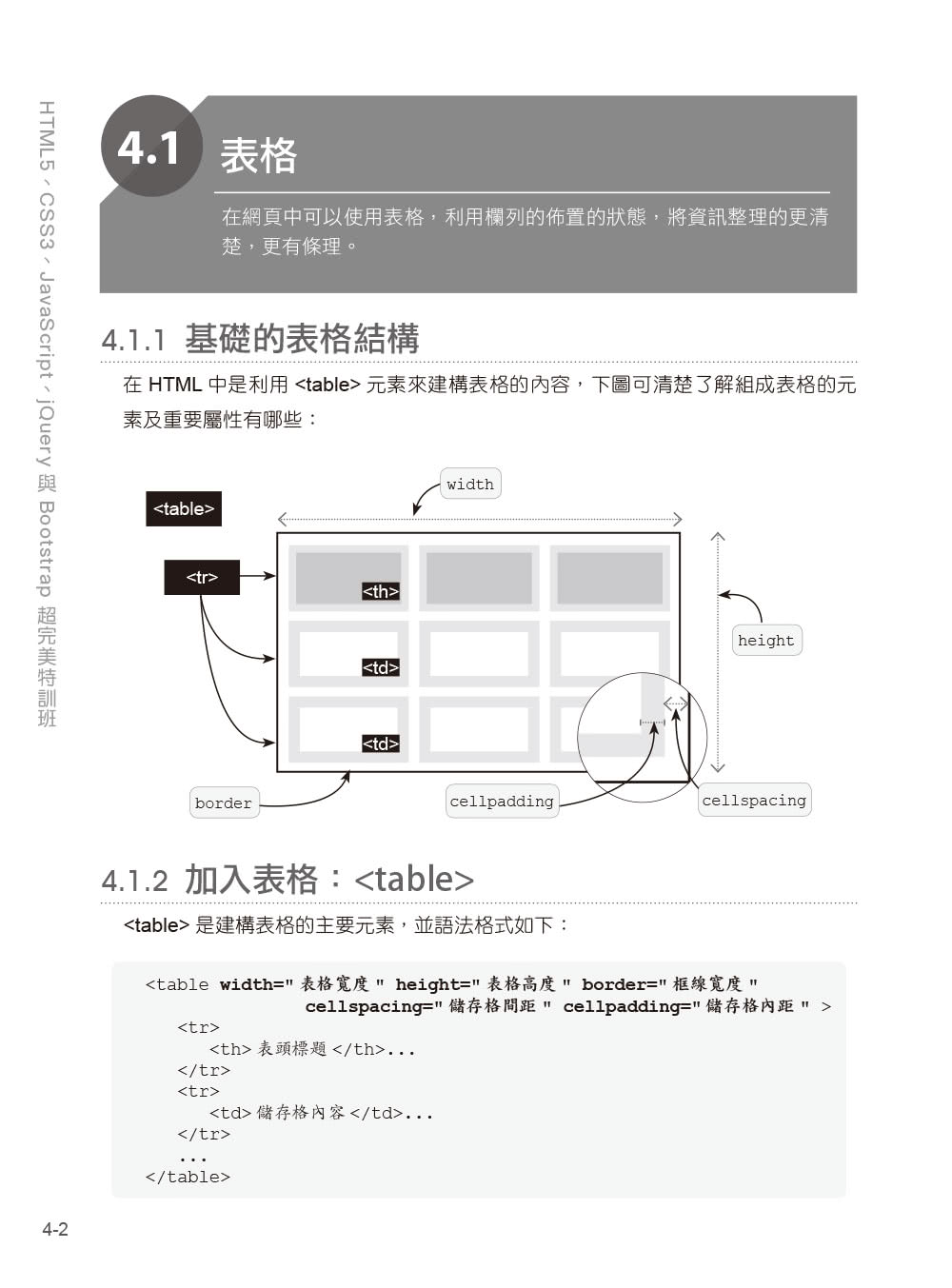 學好跨平台網頁設計（第二版）－HTML5、CSS3、JavaScript、jQuery與Bootstrap 4超完美特訓班