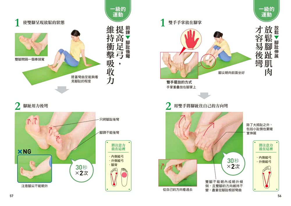 練腳掌是最好的復健！：三萬人親身實證 鍛鍊腳掌有助運動傷害回復、舒緩關節痛、擺脫足