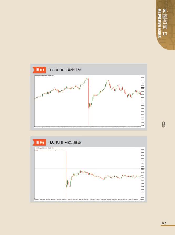 外匯套利 II：套利實戰策略與風險掌控