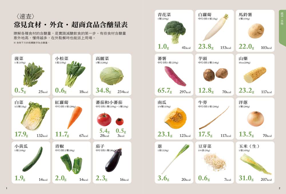 營養師1年瘦20公斤的常備減醣食譜「隨書附」常見食物含醣量速查手冊：不只是食譜 是專