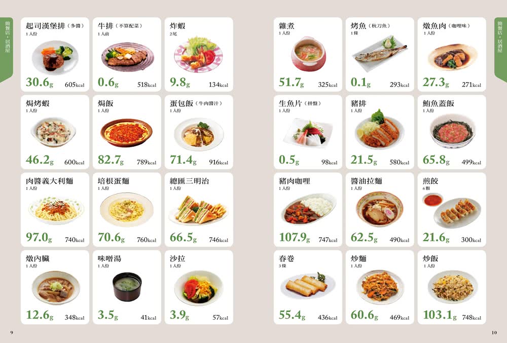 營養師1年瘦20公斤的常備減醣食譜「隨書附」常見食物含醣量速查手冊：不只是食譜 是專