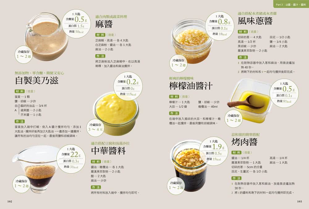 營養師1年瘦20公斤的常備減醣食譜「隨書附」常見食物含醣量速查手冊：不只是食譜 是專