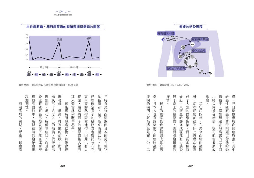 一定要知道的傳染病：資深防疫專家教你守護健康（獨家收錄新冠病毒肺炎疫情解說）